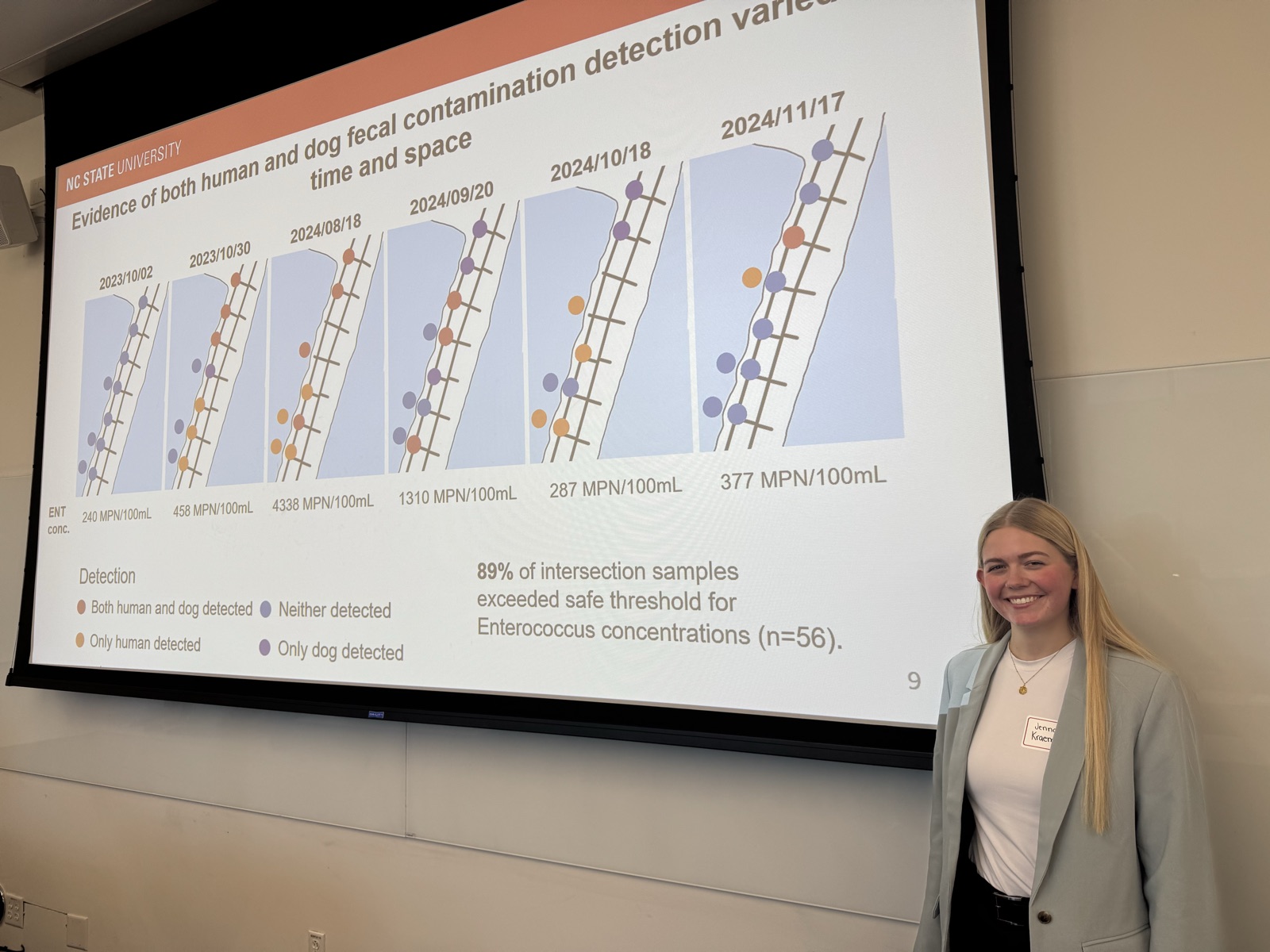 Giving an oral presentation on fecal and antimicrobial resistant bacteria from tidal flooding